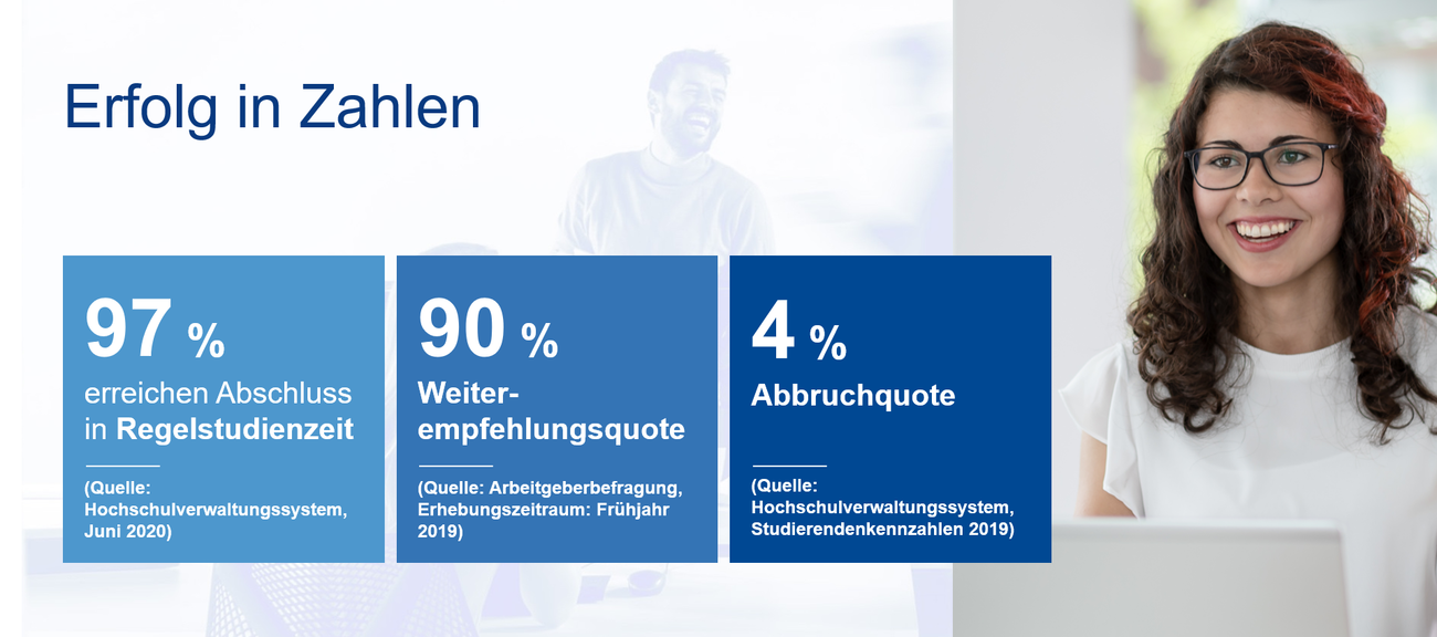 Erfolgszahlen Provadis Hochschule Erfolgszahlen Provadis Hochschule