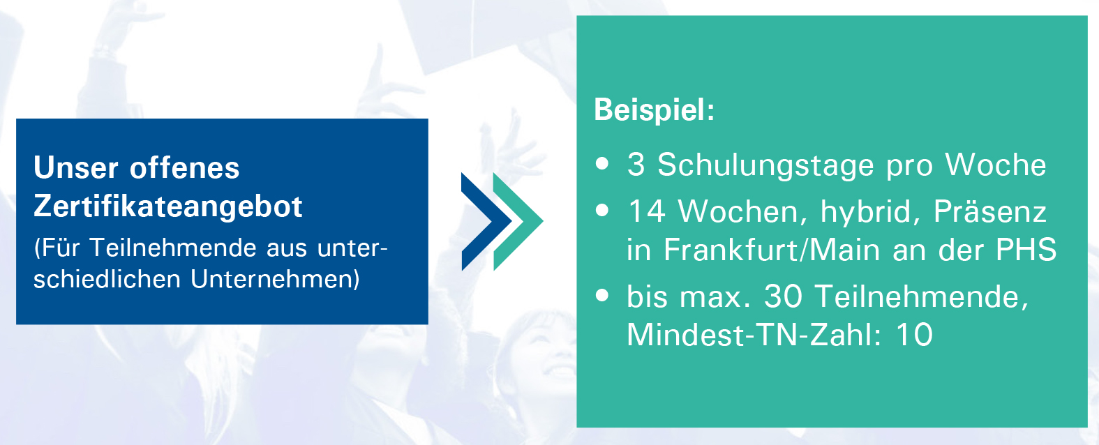 Offenes Zertifikatsangebot der PHS Offenes Zertifikatsangebot der Provadis Hochschule