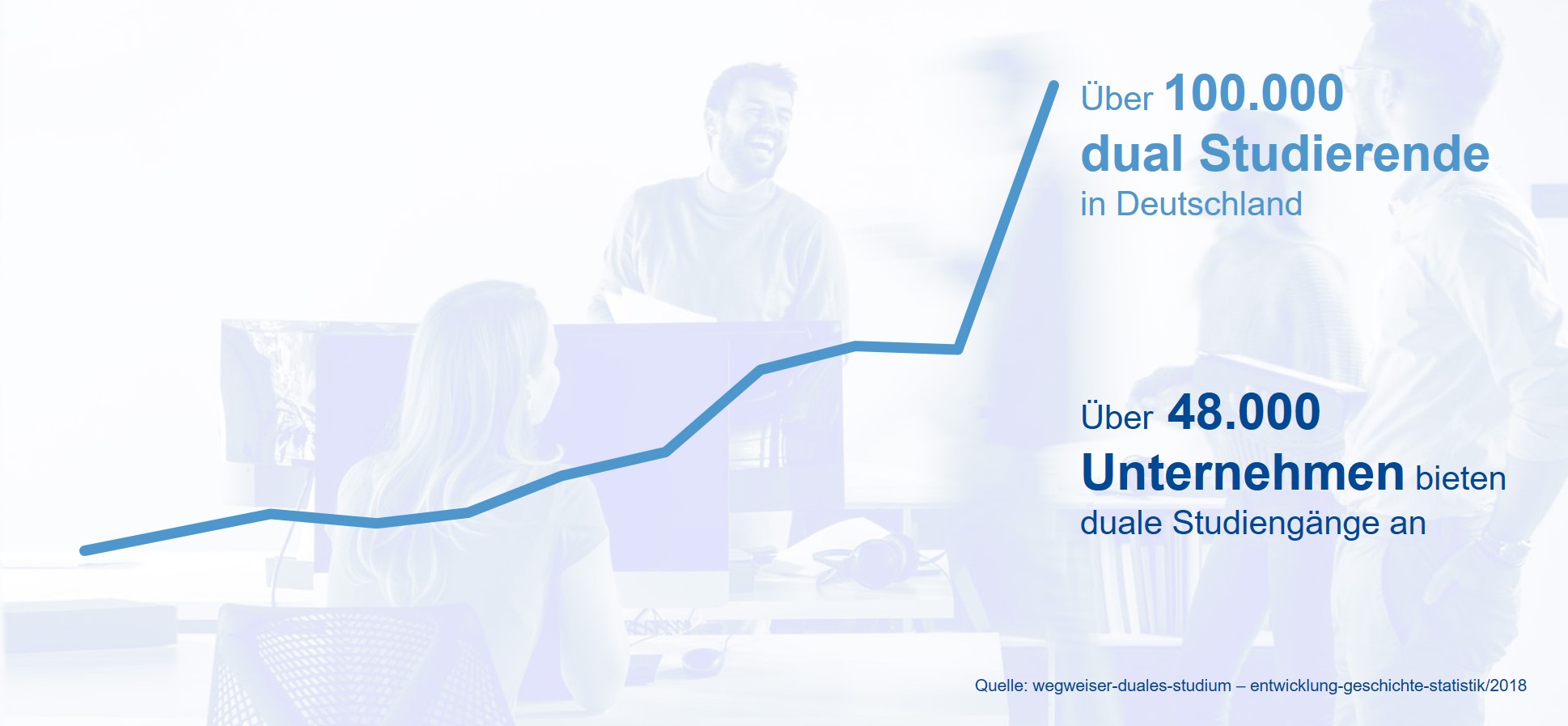 Trend duales Studium Trend duales Studium