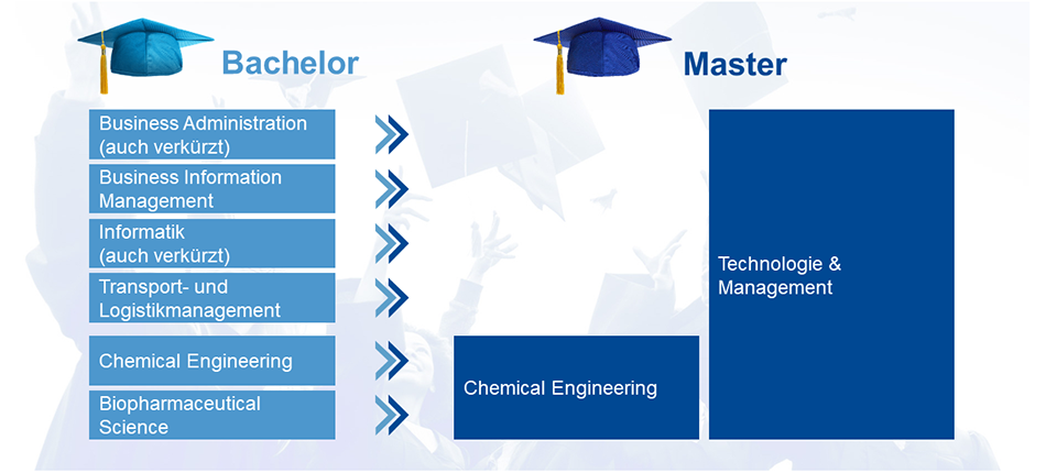Studiengänge der Provadis Hochschule Studiengänge der Provadis Hochschule